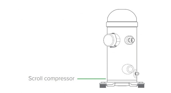 Hocheffizienter Scroll-Kompressor